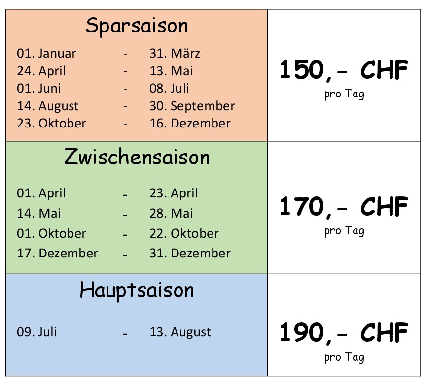 Mietpreise 2021 Mietpreise 2021